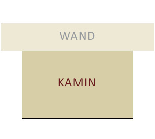 gerade Wand